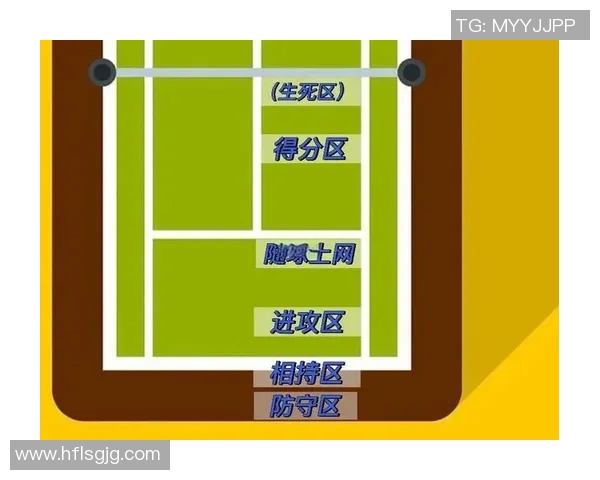 西安网球队区域防守体系解析与战术应用探讨
